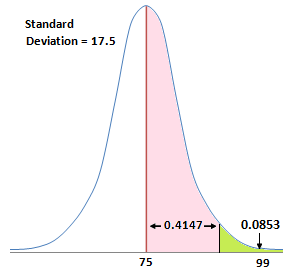 Better Education - Statistics discount textbook and endless questions ...